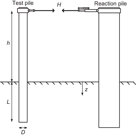 Fig. 2. Refer to the image caption for details.
