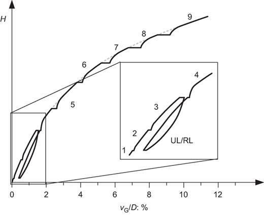 Fig. 3. Refer to the image caption for details.