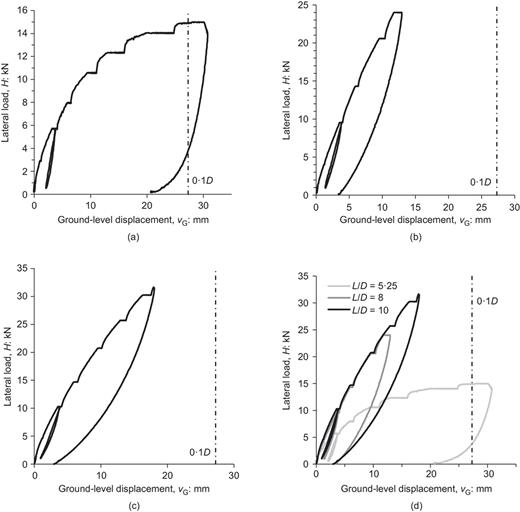 Fig. 4. Refer to the image caption for details.