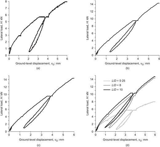Fig. 5. Refer to the image caption for details.