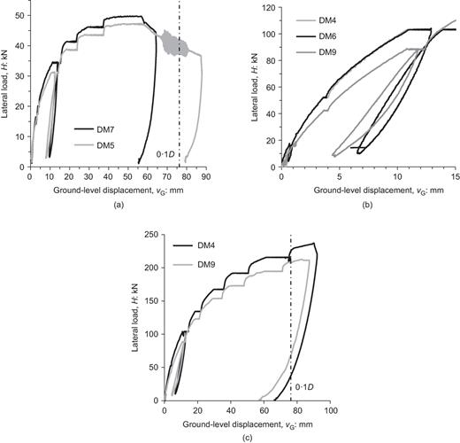 Fig. 6. Refer to the image caption for details.
