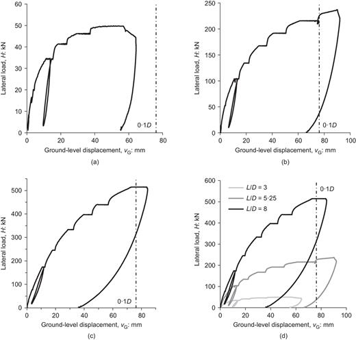 Fig. 7. Refer to the image caption for details.
