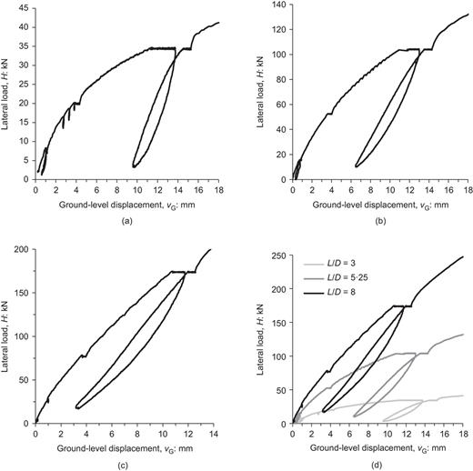 Fig. 8. Refer to the image caption for details.