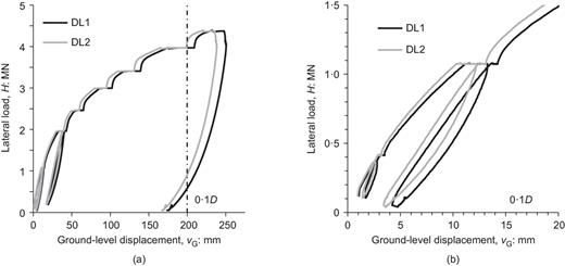 Fig. 9. Refer to the image caption for details.