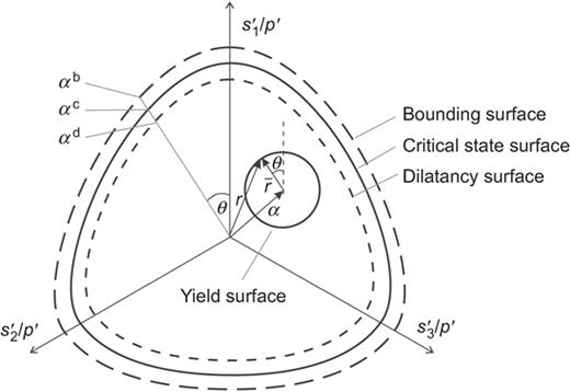 Fig. 1. Refer to the image caption for details.