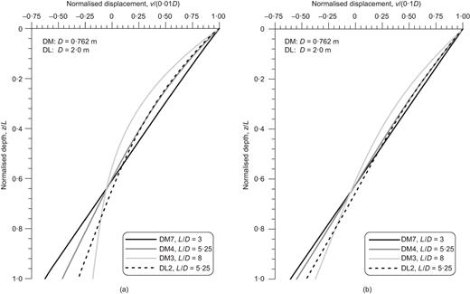 Fig. 10. Refer to the image caption for details.