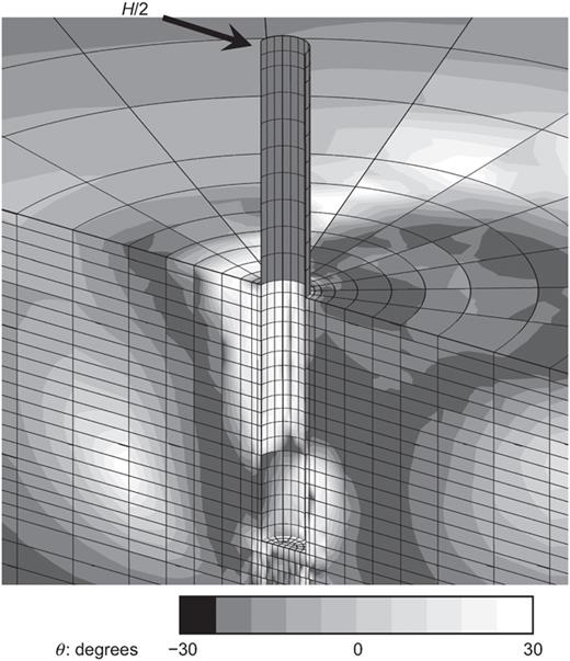 Fig. 13. Refer to the image caption for details.