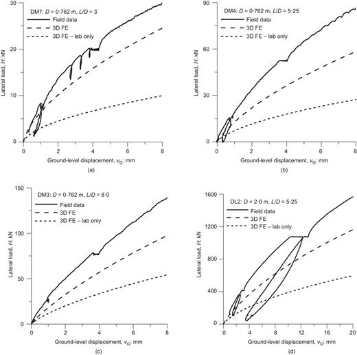 Fig. 15. Refer to the image caption for details.