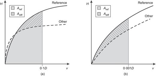 Fig. 16. Refer to the image caption for details.