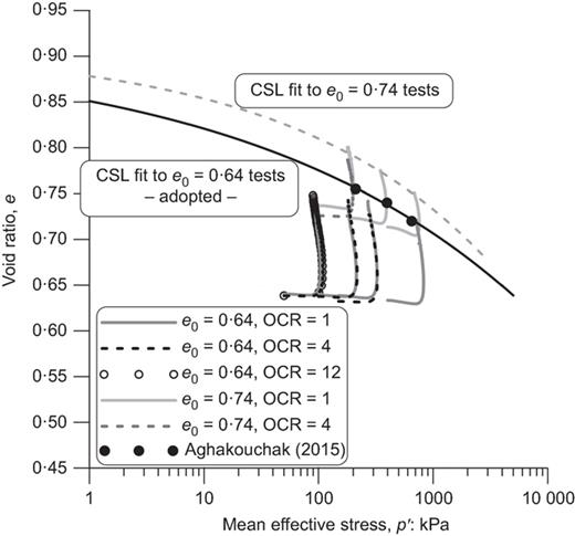 Fig. 2. Refer to the image caption for details.