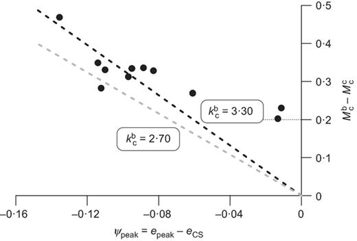 Fig. 3. Refer to the image caption for details.