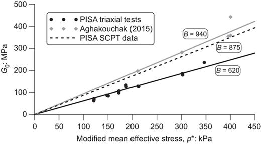 Fig. 4. Refer to the image caption for details.