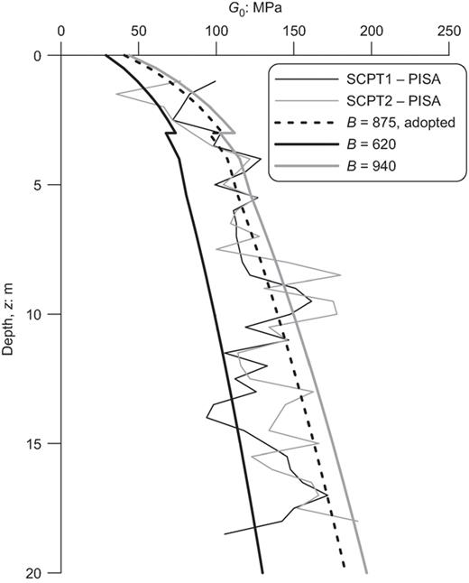Fig. 5. Refer to the image caption for details.