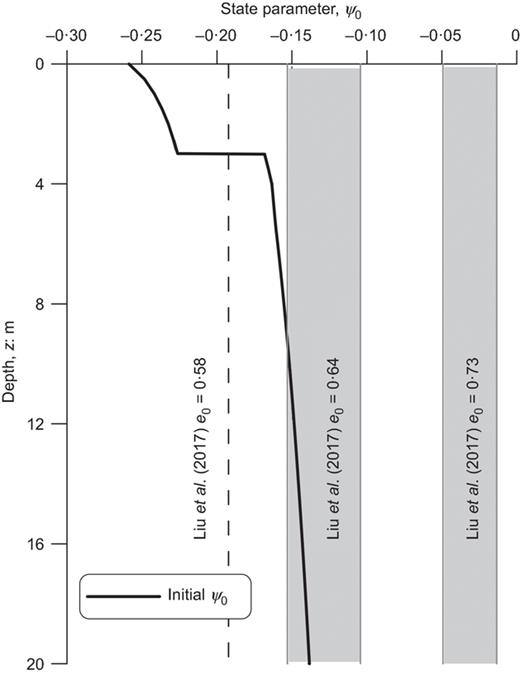 Fig. 6. Refer to the image caption for details.