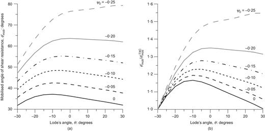 Fig. 7. Refer to the image caption for details.