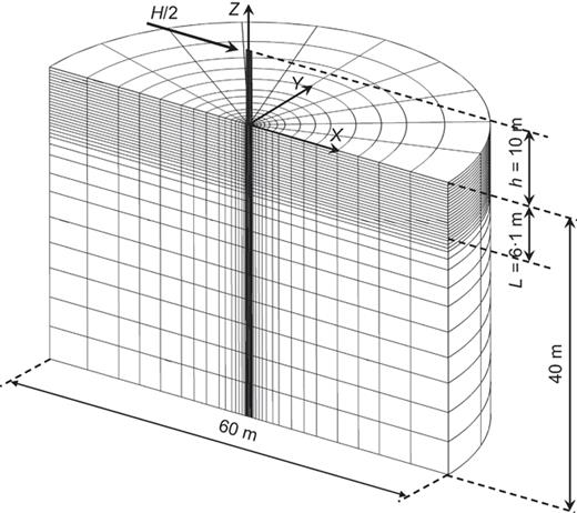 Fig. 8. Refer to the image caption for details.