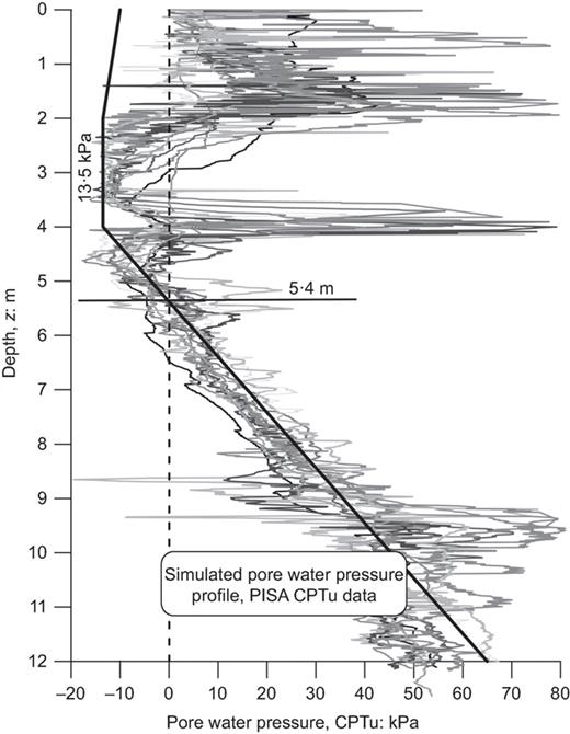 Fig. 9. Refer to the image caption for details.