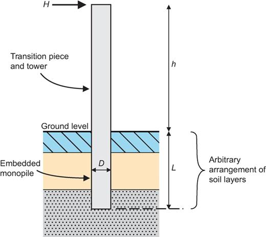 Fig. 1. Refer to the image caption for details.