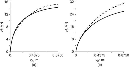 Fig. 13. Refer to the image caption for details.