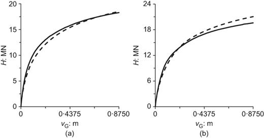 Fig. 15. Refer to the image caption for details.