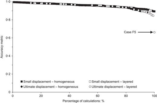 Fig. 17. Refer to the image caption for details.