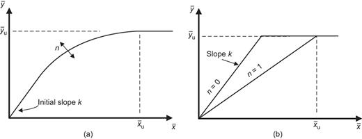Fig. 18. Refer to the image caption for details.