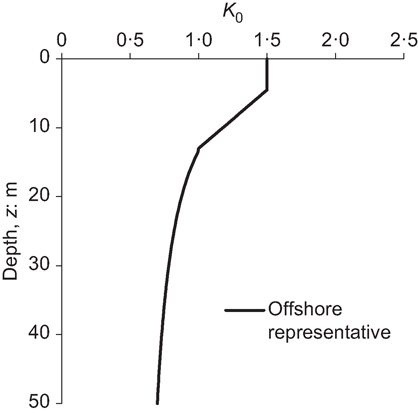 Fig. 19. Refer to the image caption for details.
