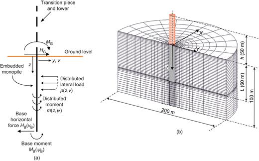 Fig. 2. Refer to the image caption for details.