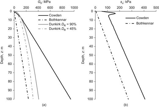 Fig. 3. Refer to the image caption for details.