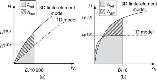 Fig. 6. Refer to the image caption for details.