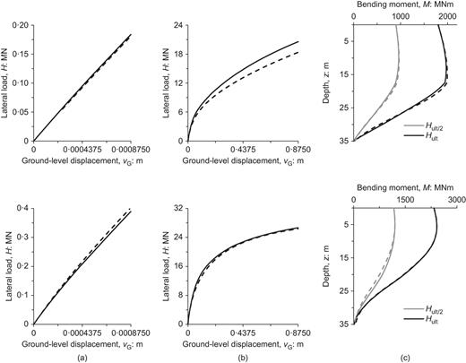 Fig. 7. Refer to the image caption for details.