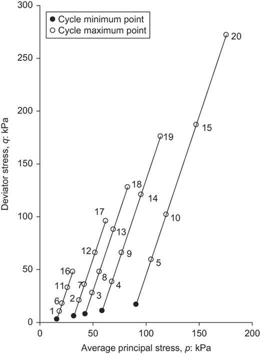 Fig. 1. Refer to the image caption for details.