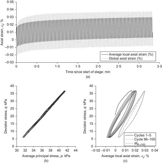 Fig. 2. Refer to the image caption for details.