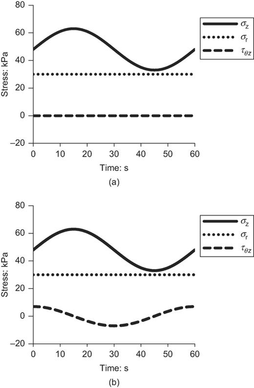 Fig. 3. Refer to the image caption for details.