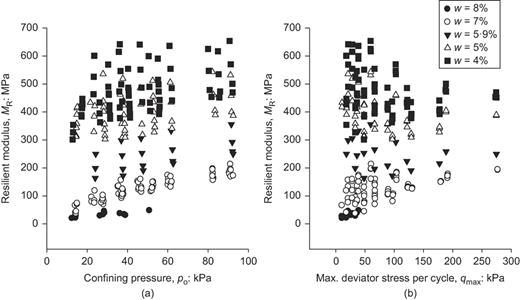 Fig. 4. Refer to the image caption for details.