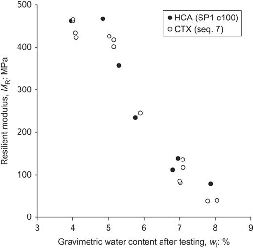 Fig. 5. Refer to the image caption for details.