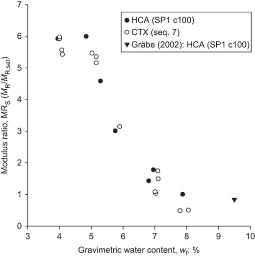 Fig. 6. Refer to the image caption for details.