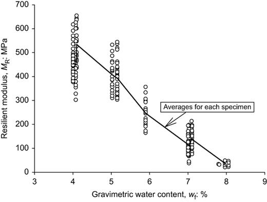 Fig. 7. Refer to the image caption for details.