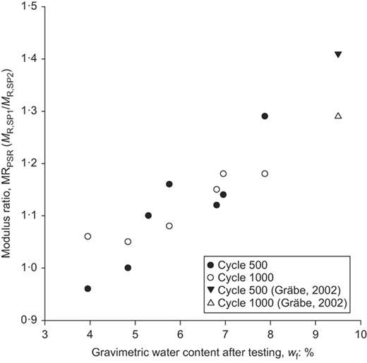 Fig. 8. Refer to the image caption for details.