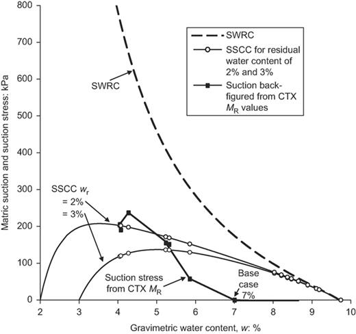 Fig. 9. Refer to the image caption for details.
