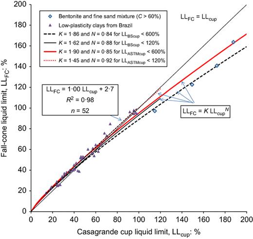 Fig. 14. Refer to the image caption for details.