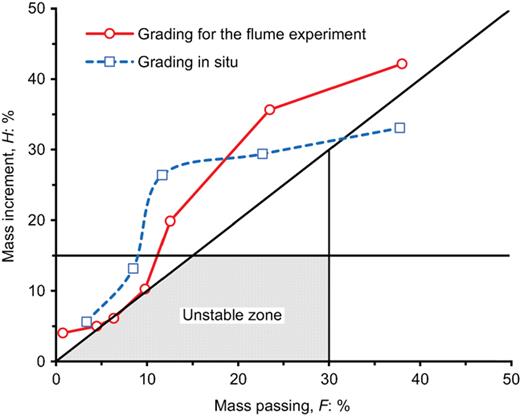 Fig. 19. Refer to the image caption for details.