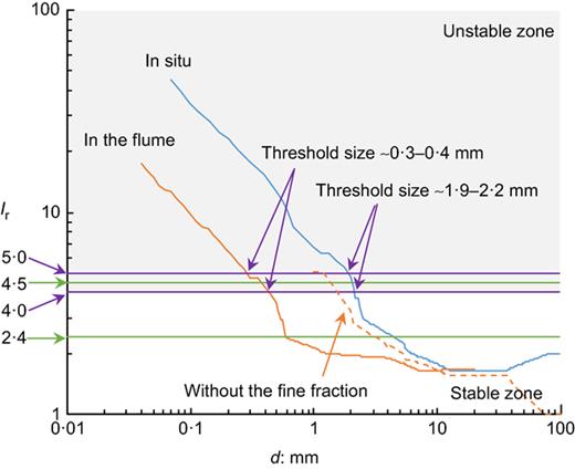 Fig. 20. Refer to the image caption for details.