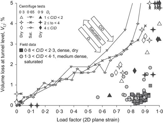 Fig. 16. Refer to the image caption for details.
