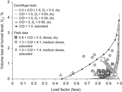 Fig. 17. Refer to the image caption for details.