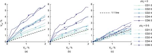 Fig. 18. Refer to the image caption for details.