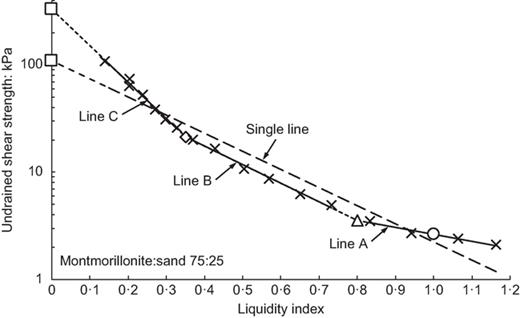 Fig. 12. Refer to the image caption for details.