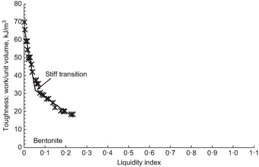 Fig. 13. Refer to the image caption for details.