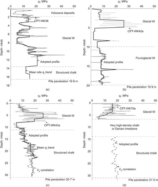 Fig. 3. Refer to the image caption for details.