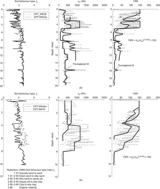 Fig. 4. Refer to the image caption for details.